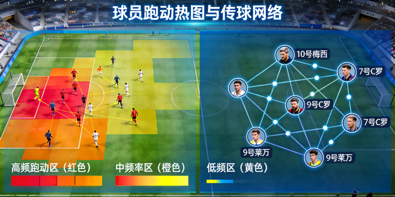 足球数据可视化图表，展示球员跑动热图和传球网络